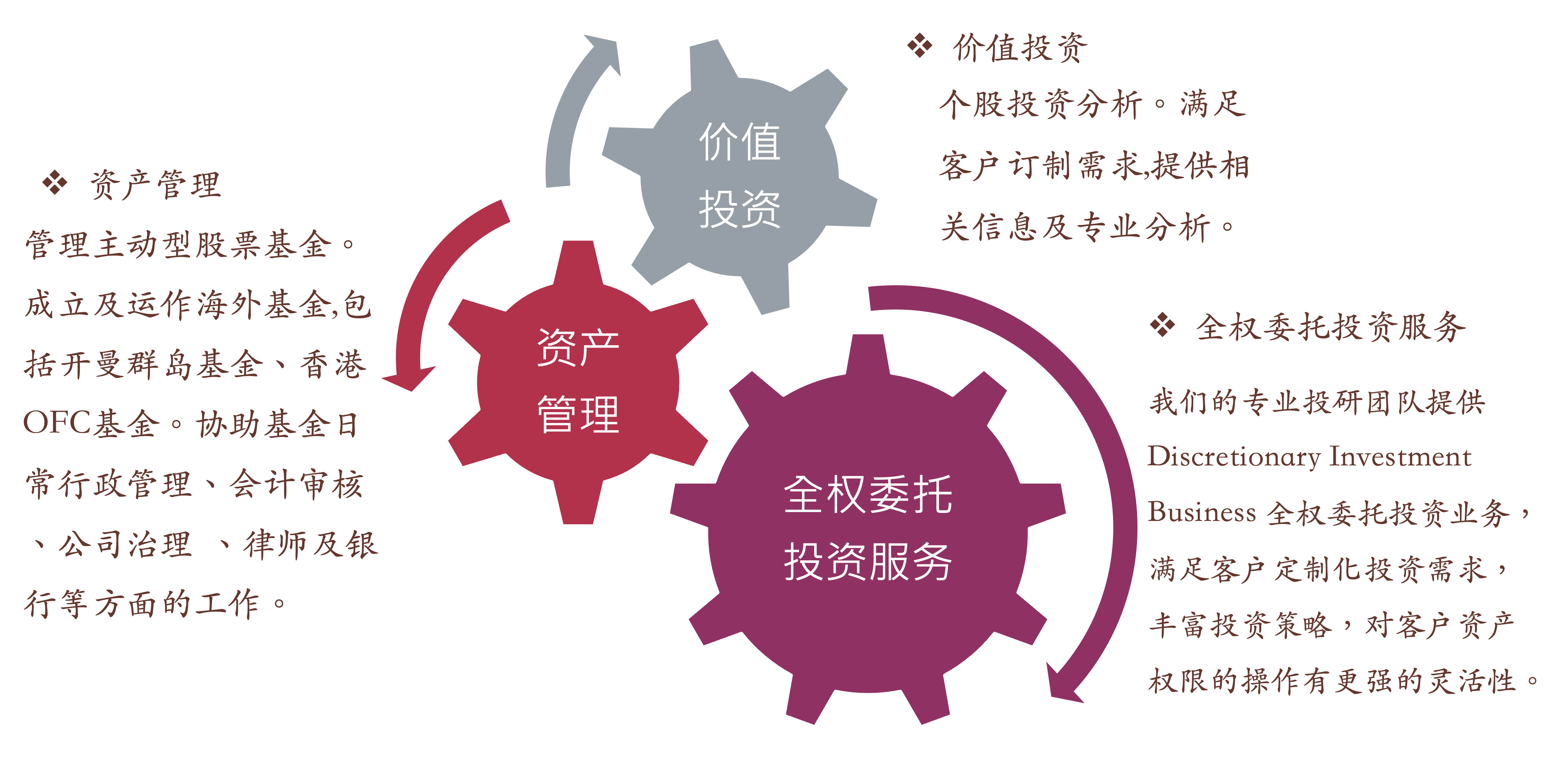 Investment strategies visual placeholder